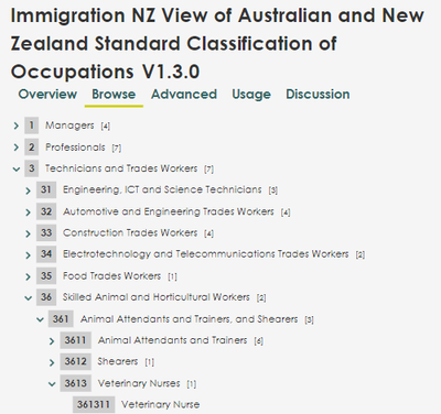 Occupation group results The search results for an occupation group, for the Veterinary Nurse (ANZSCO 361311) occupation code.