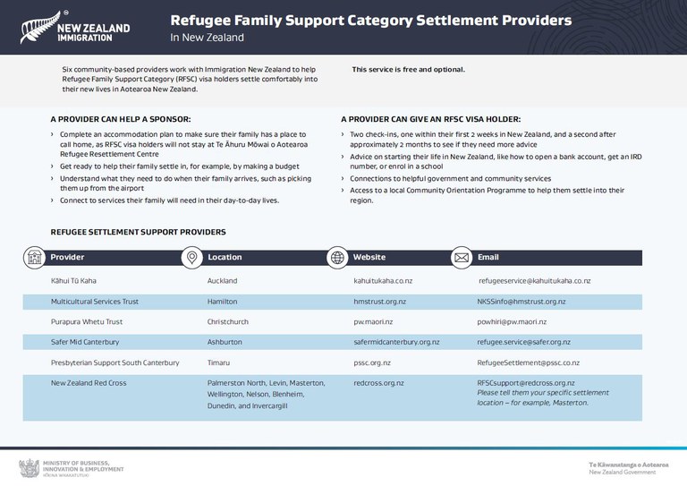 Refugee Family Support Category settlement providers